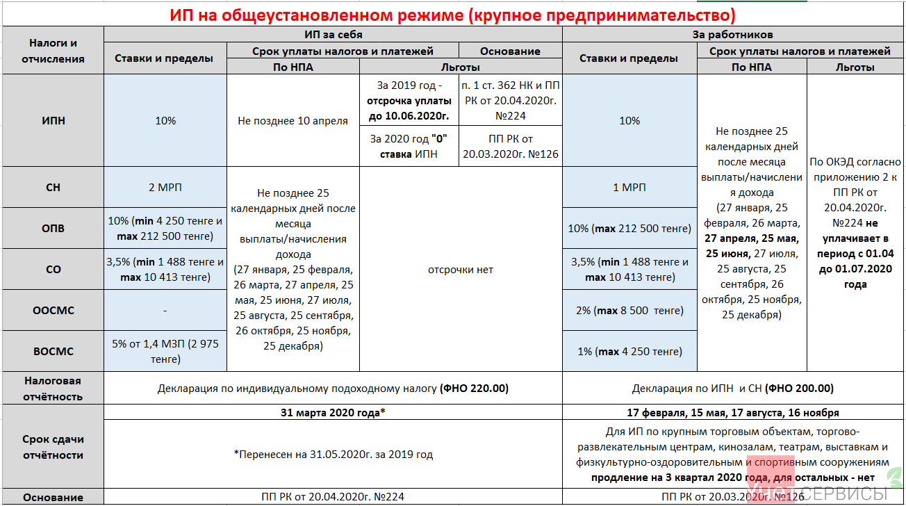 До какого числа нужно оплатить налог 2023. График оплаты налогов для ИП. Сроки оплаты налогов шпаргалка. Виды налоговой отчетности шпаргалка. Шпаргалка налоги 2022.