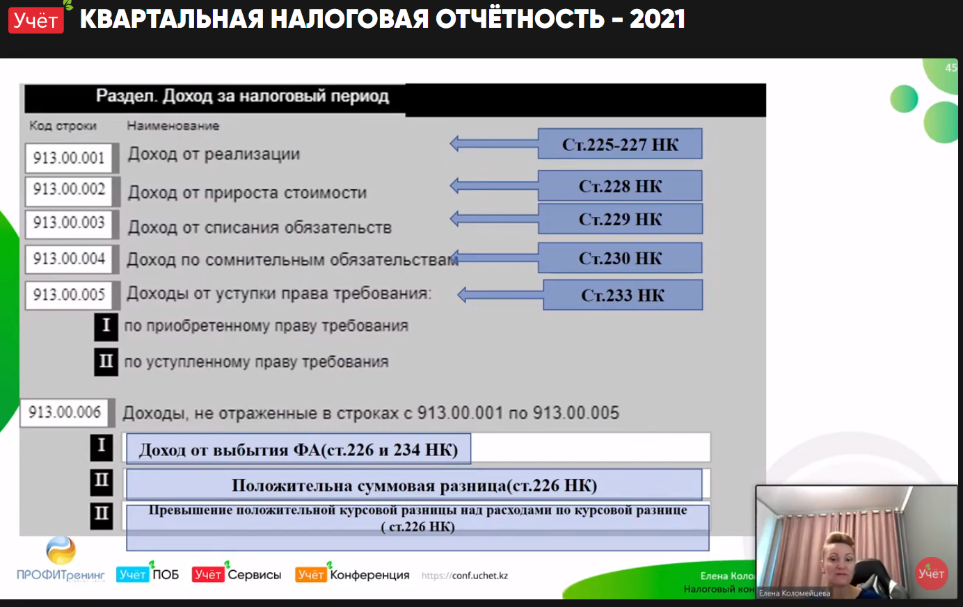 Онлайн-интенсив "Квартальная отчетность 2021" ФНО 913.00