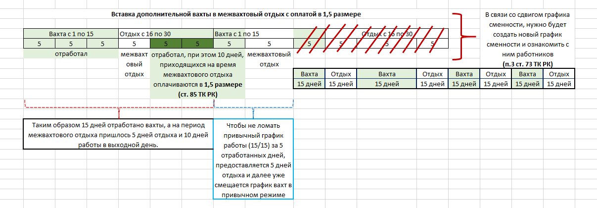 График вахты образец