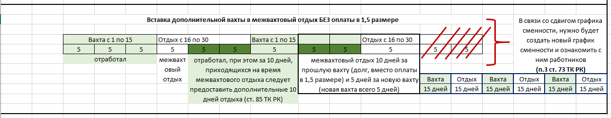 График вахты образец