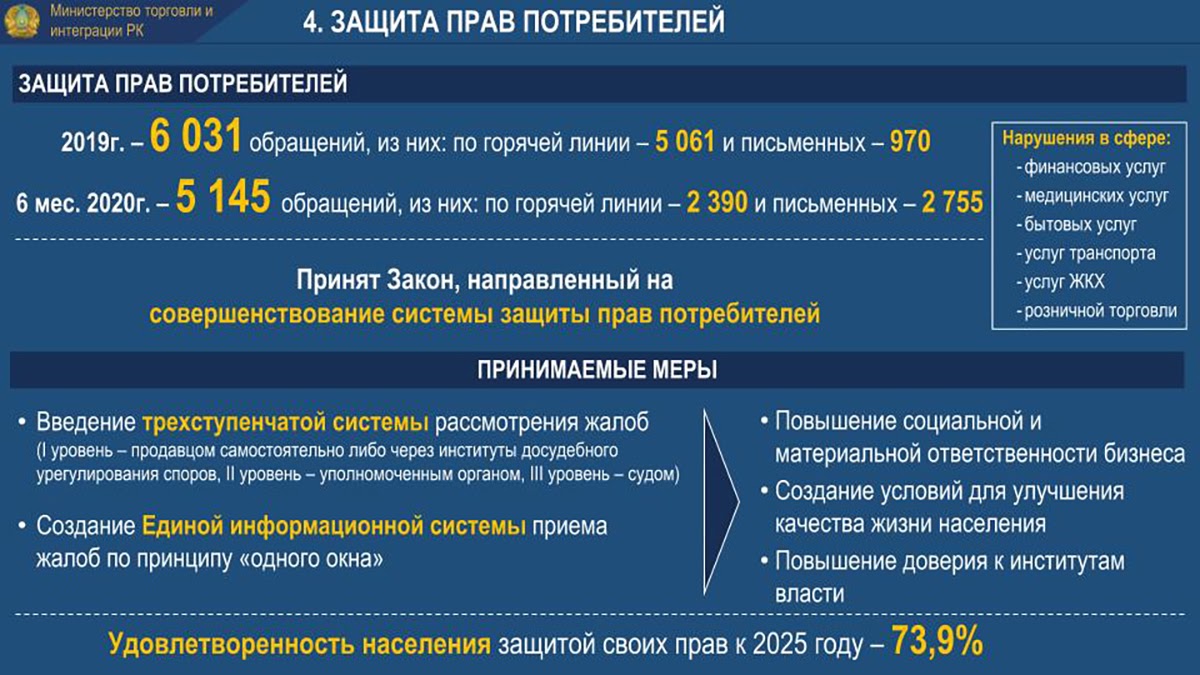 План развития школы на 2020 2025 годы казахстан