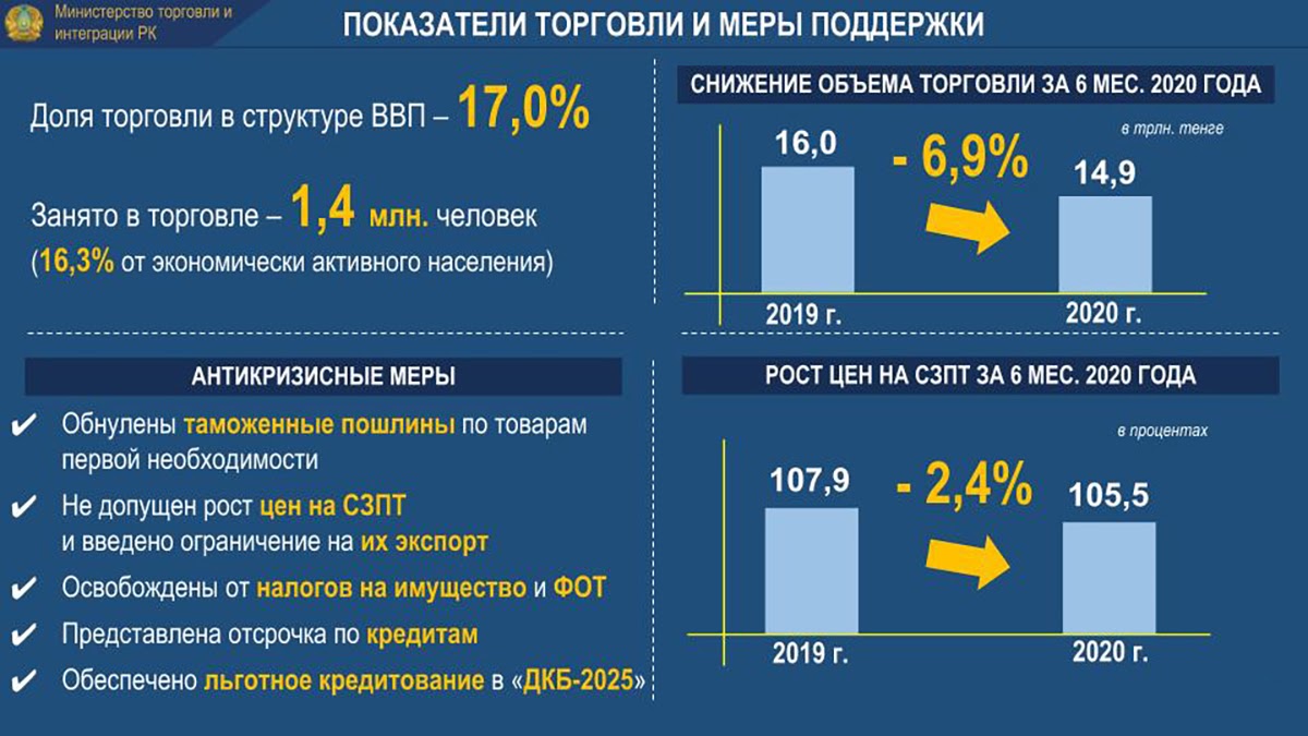 Национальный план развития казахстана до 2025 года