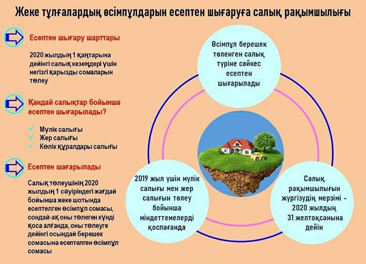 Презентация жер салығы