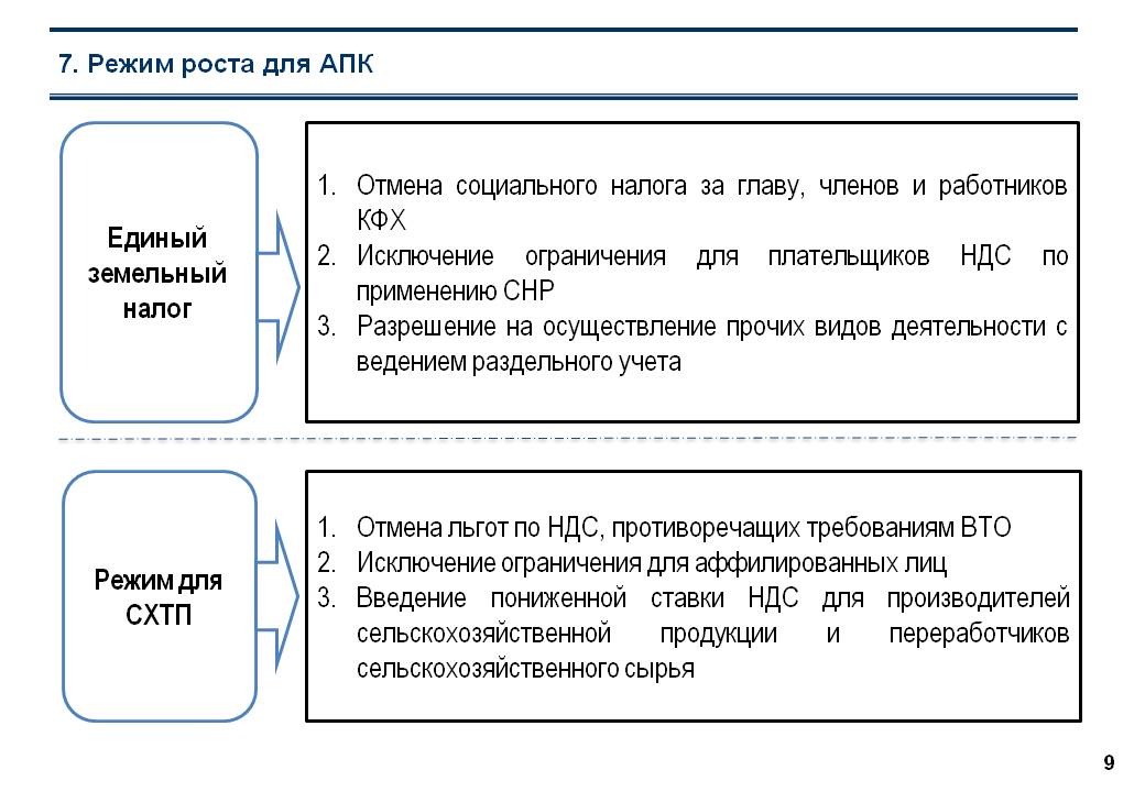 Форма кодекс. Налоговый кодекс Турции. УПК Турции.