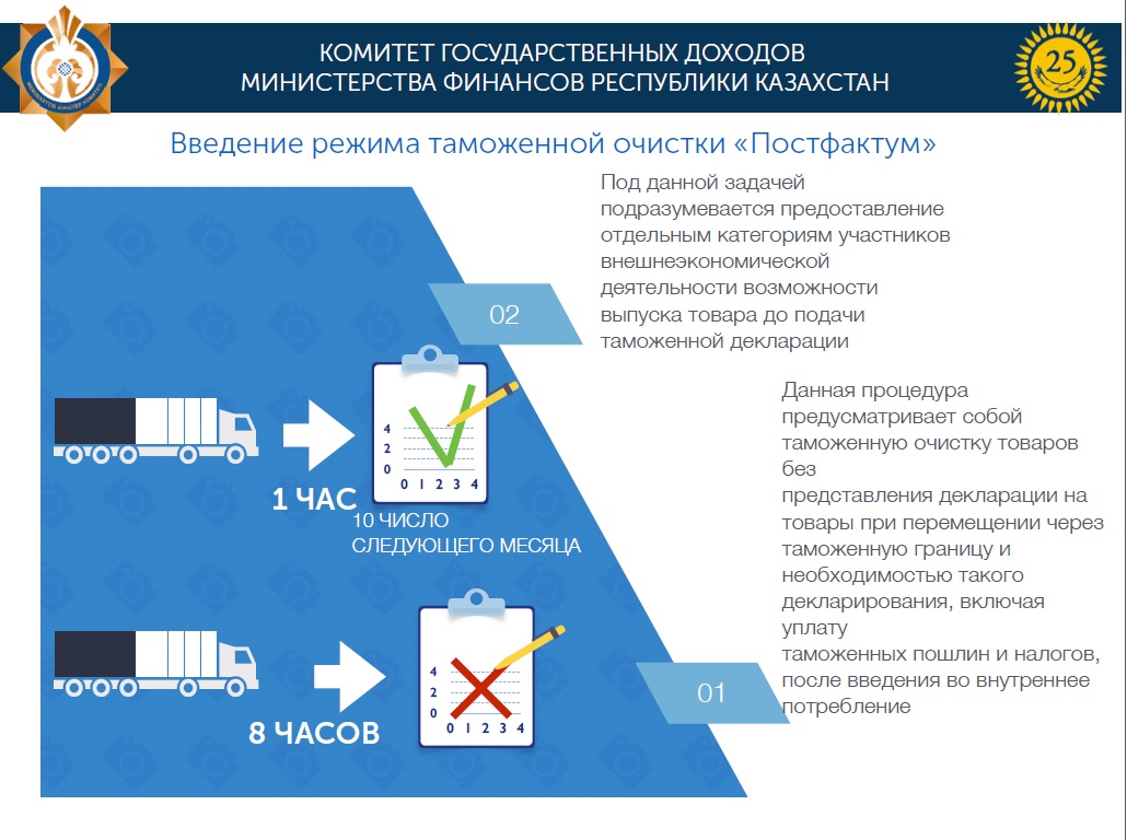 Таможенная очистка. Процесс таможенной очистки.