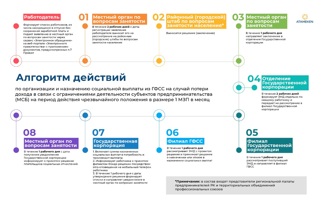 Схема гарантийные выплаты