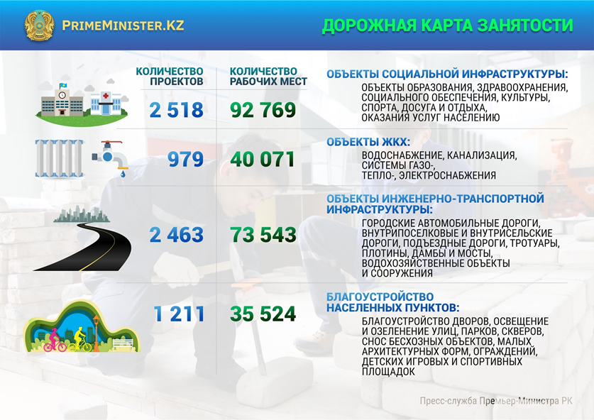 Дорожная карта занятости