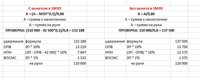 Калькулятор зарплаты в казахстане 2023 году. Формула расчета оклада от обратного. Начисление заработной платы в РК. Формула расчет заработной платы от обратного. Как рассчитать зарплату от обратного.