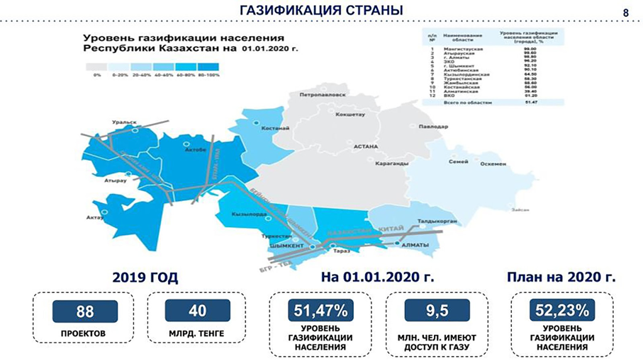 Национальный проект зеленый казахстан на 2021 2025 годы