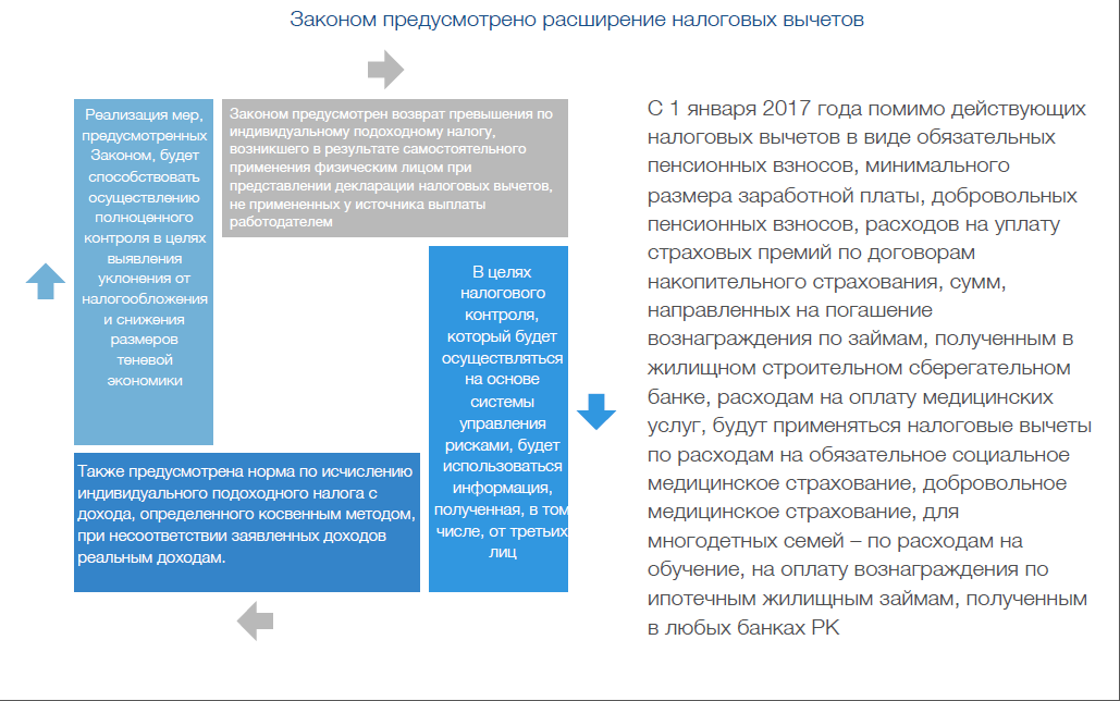 Проблемы декларирования. Проблемы декларирования зарплаты. Всеобщее декларирование в Казахстане. Управление декларирования структура налоговая. Таблица человек и информация знания декларирование.