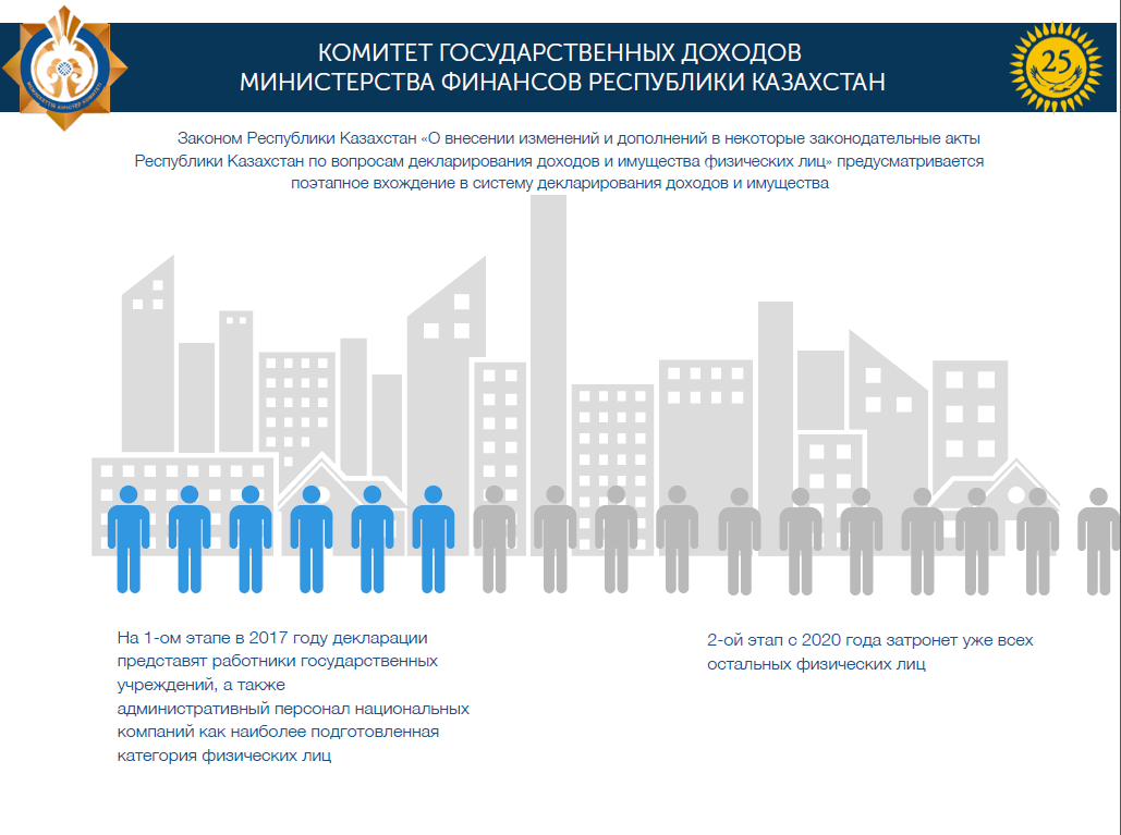 Государственная поддержка сайт минфина. Комитет государственных доходов РК. Комитет государственных доходов Министерства финансов. Гос доходы РК. МФ РК.