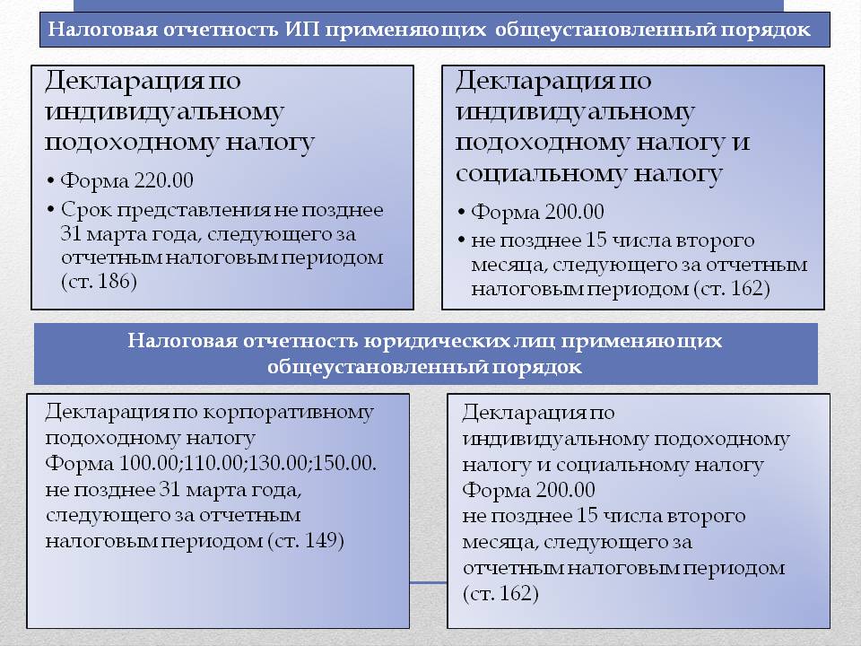 Налог для тоо в казахстане. Общеустановленный режим налогообложения в Казахстане. Отчетность ИП при общеустановленном режиме. Закон общеустановленный. Чем отличается ИП на упрощенном режиме и общеустановленном режиме.