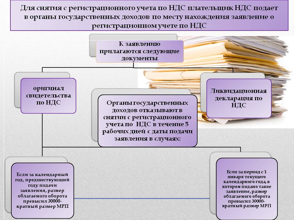 Орган государственных доходов. Памятка для предпринимателей. Составьте документ памятка для начинающих предпринимателей. Памятка начинающему бизнесмену. Памятка начинающему предпринимателю.