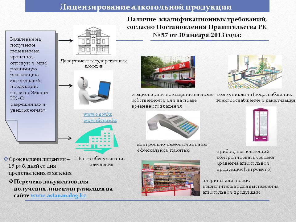 Лицензия на закупку хранение и поставку алкогольной продукции. Сроки хранения документов в организации в 2022 году таблица. Хранение лицензий в организации. Сроки хранения документов в организации в 2022 году таблица. Таблица сроков хранения документов в организации до 2020 году.