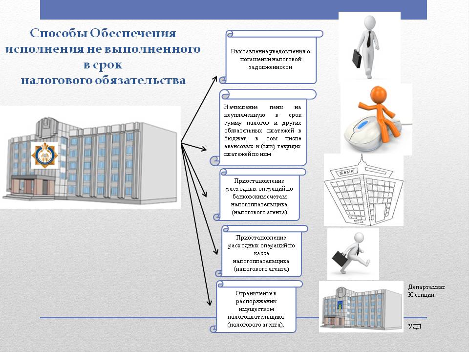 Памятка для начинающего предпринимателя. Способы обеспечения обязательных платежей. Схема памятка для начинающих предпринимателей.