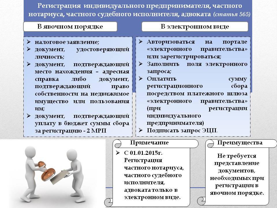 план конспект по русскому языку 2 класс | Дзен