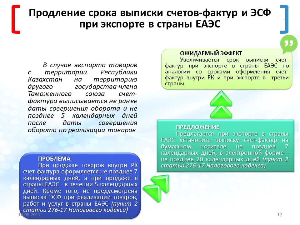 Срок выписки