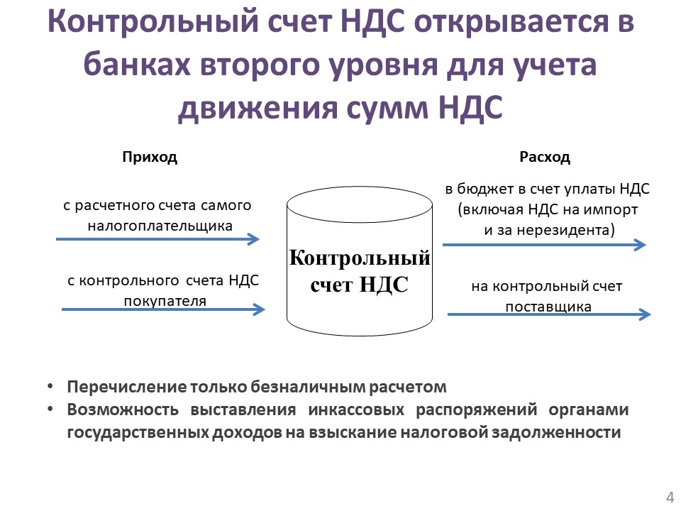 Контрольный счет