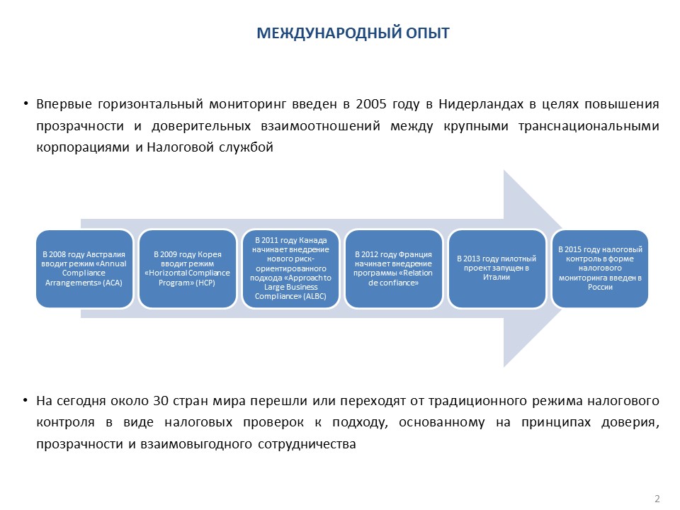 Налоговый мониторинг схема