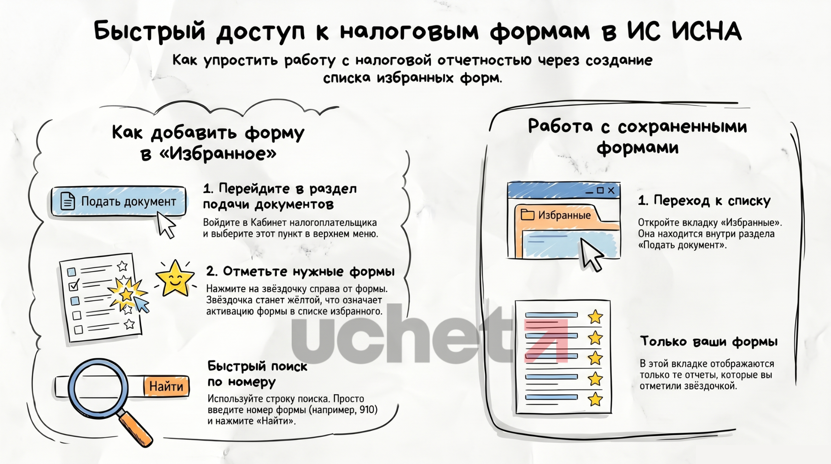 Как настроить список форм в  ИС ИСНА?