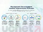 Важное обновление для пользователей edo.uchet.kz: пошаговая инструкция по устранению ошибок NCALayer Важное обновление для пользователей edo.uchet.kz: пошаговая инструкция по устранению ошибок NCALayer