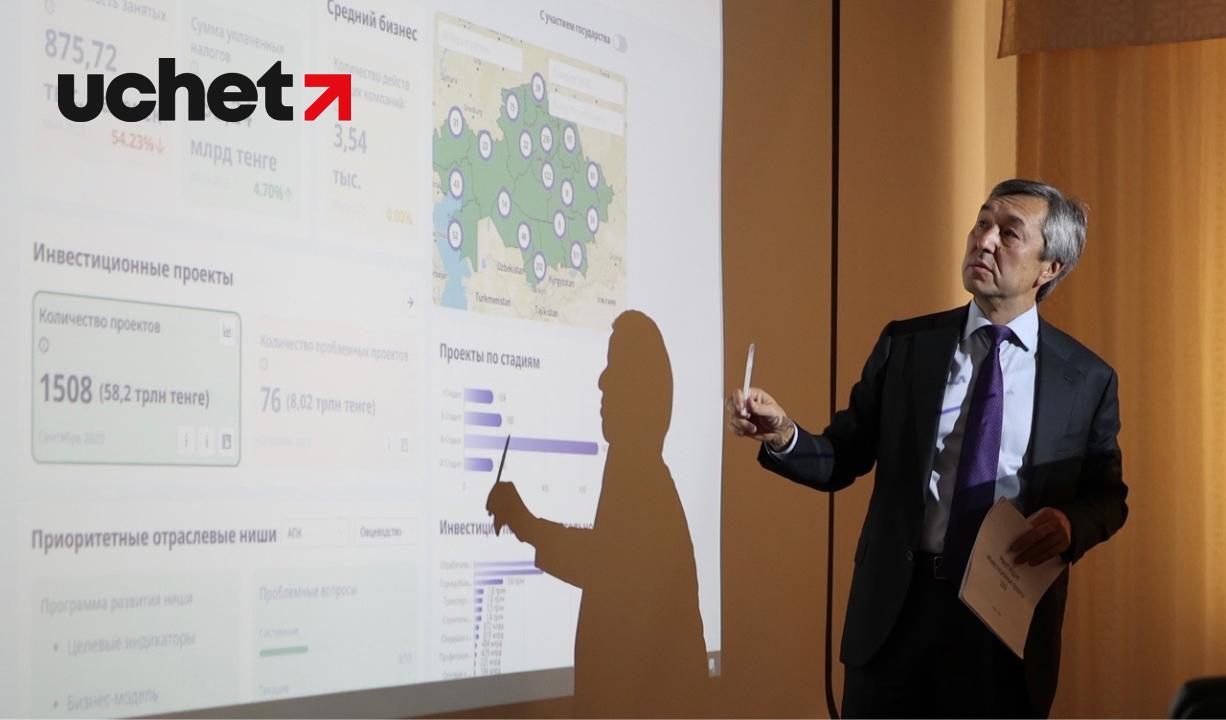 Цифровая карта бизнеса: новая система мониторинга предпринимательства