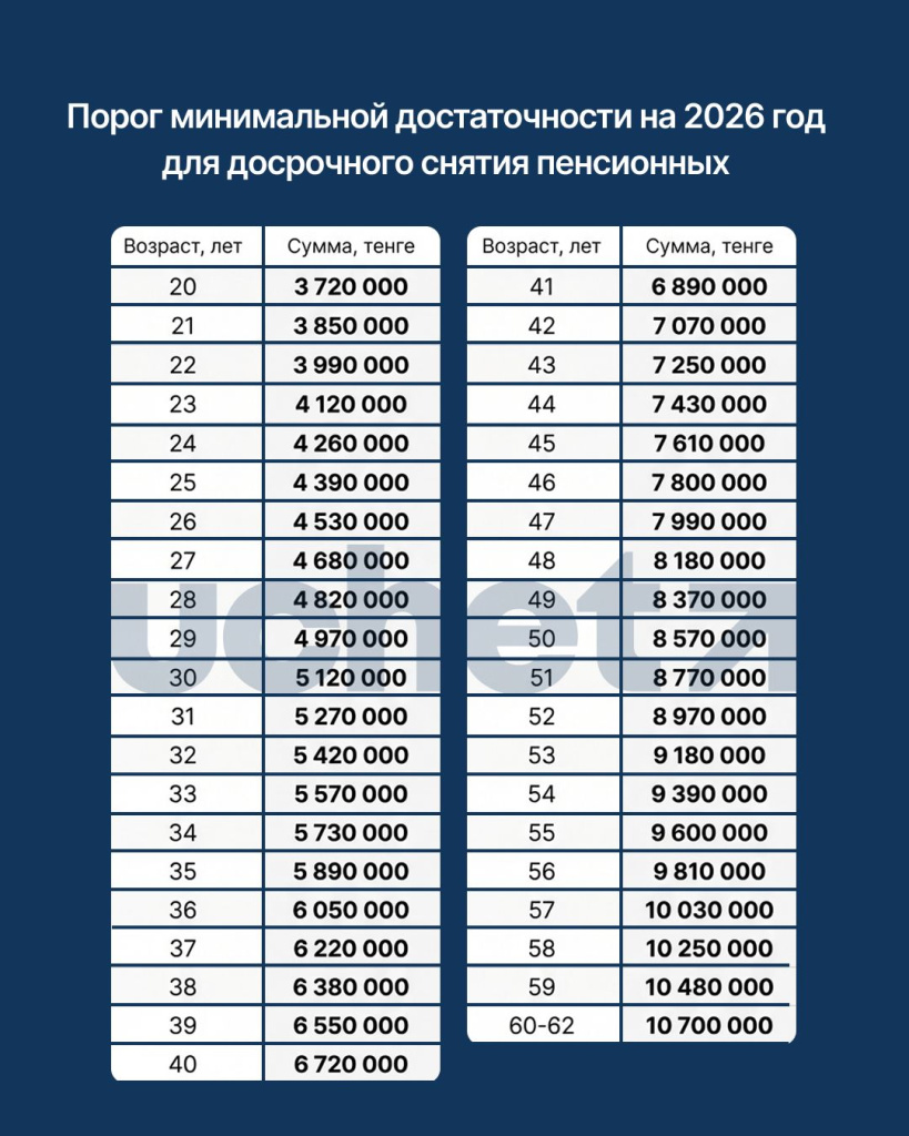 Порог минимальной достаточности на 2026 год для досрочного снятия пенсионных.jpeg Порог минимальной достаточности на 2026 год для досрочного снятия пенсионных.jpeg