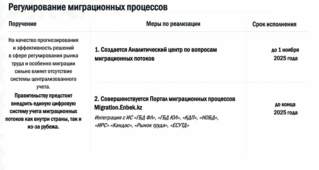 Регулирование миграционных процессов.png