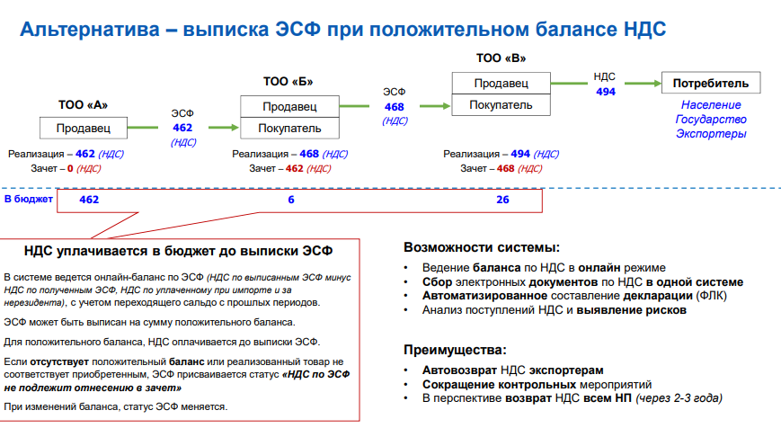 предложения КГД - налоговое администрирование 2.png