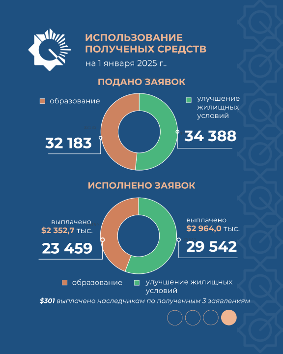 Национальный фонд детям..png