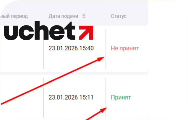 Прекращение деятельности в КНП ИСНА пошаговая инструкция.png