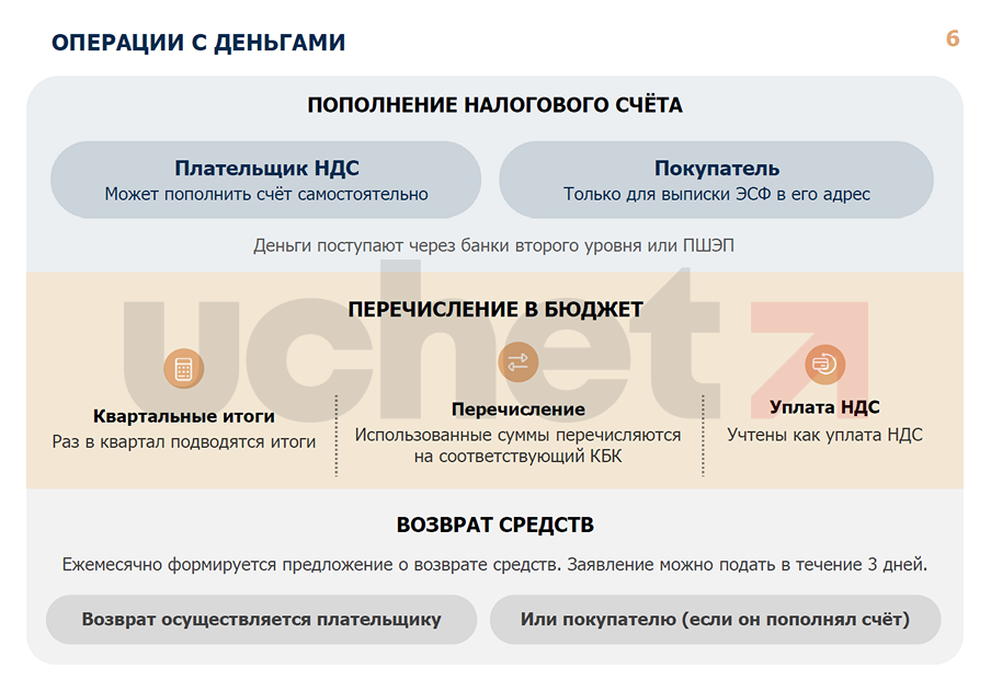 е-тамга и авансовая уплата НДС.png