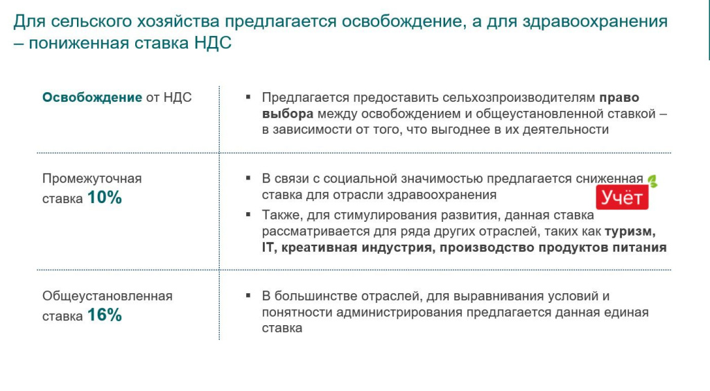 ставки ндс по отраслям.png