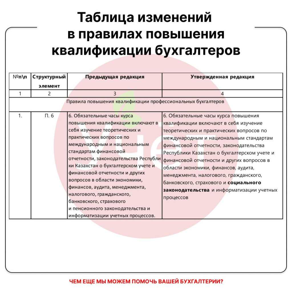 таблица изменений в правилах повышения квалификации бухгалтеров.jpeg