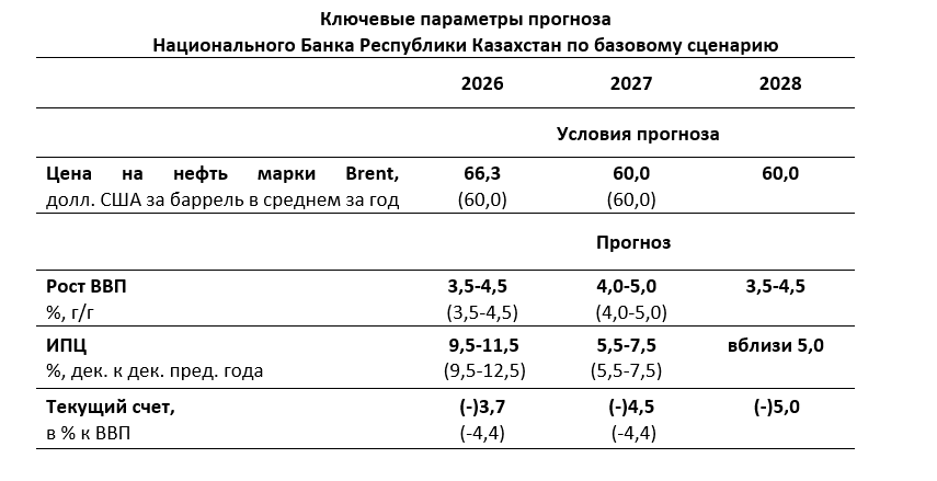 Базовая ставка 18%.png