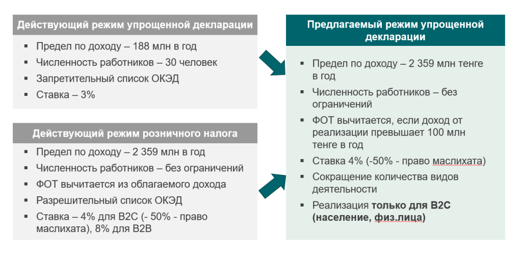 СНР упрощенной декларации.png