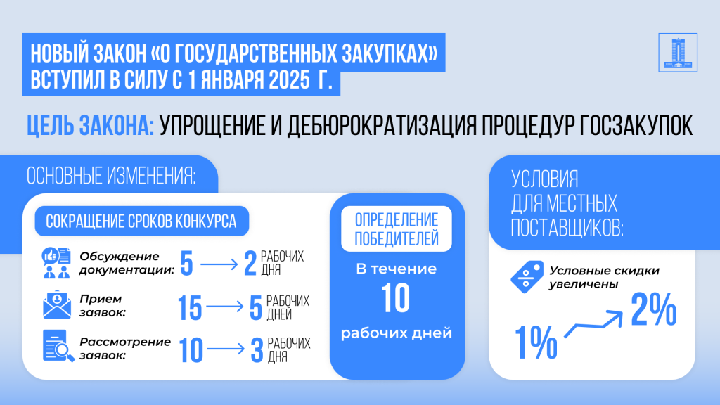 Государственные закупки 2025.png