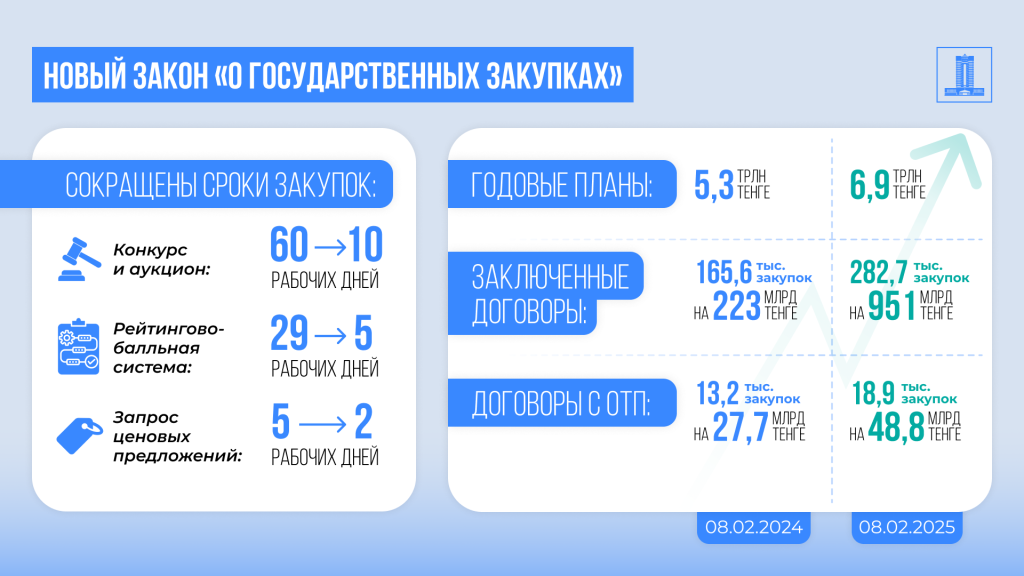 Новый закон о госзакупках.png