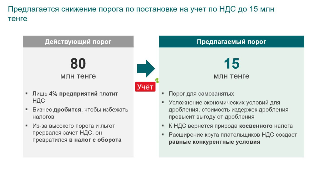 снижение порога по ндс.jpg