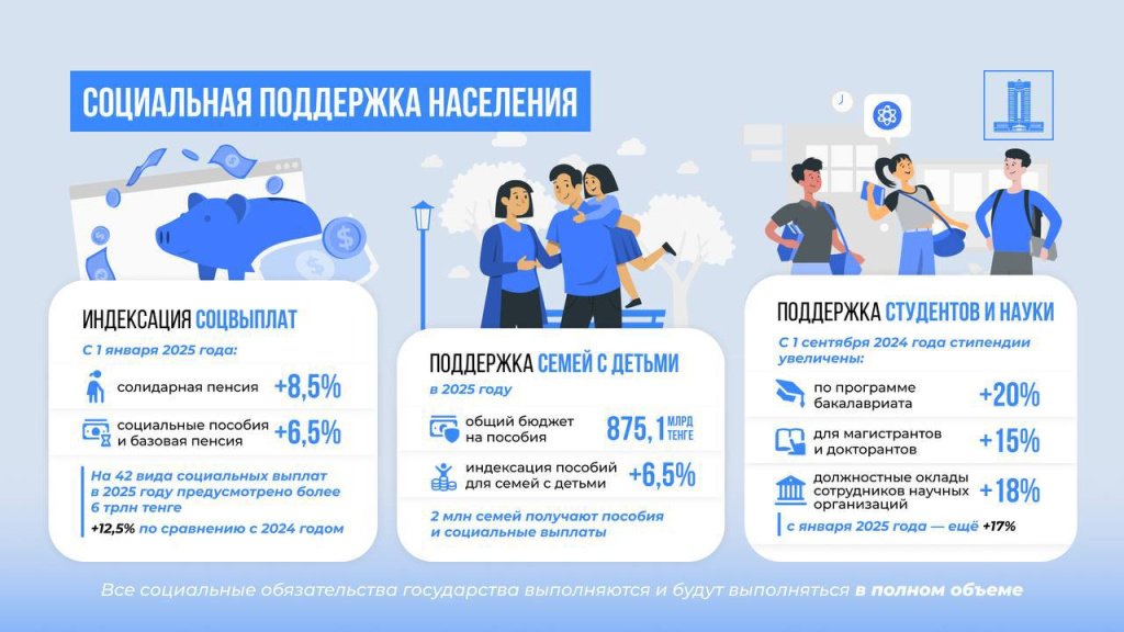 Социальная поддержка населения.jpg