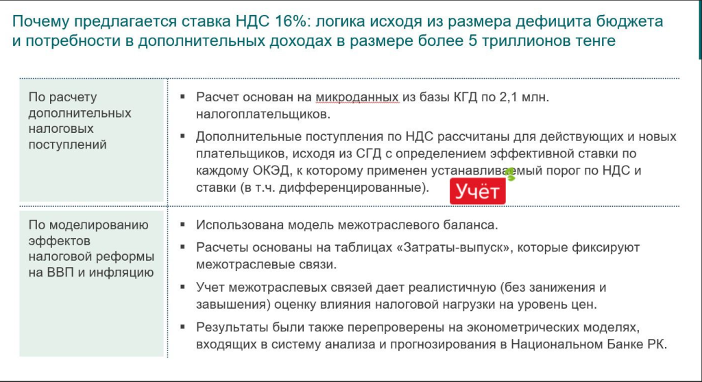 ставка ндс.png