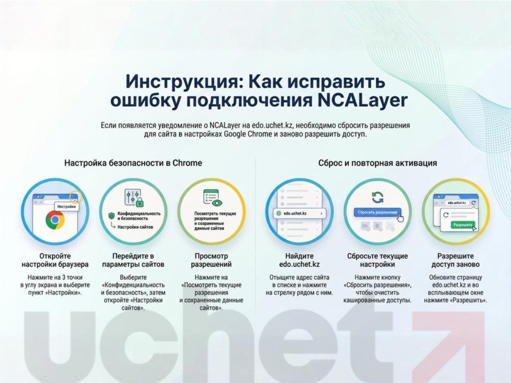 Важное обновление для пользователей edo.uchet.kz: пошаговая инструкция по устранению ошибок NCALayer
