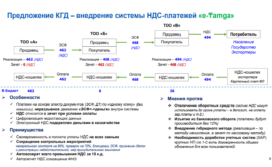 предложения КГД - налоговое администрирование 1.png