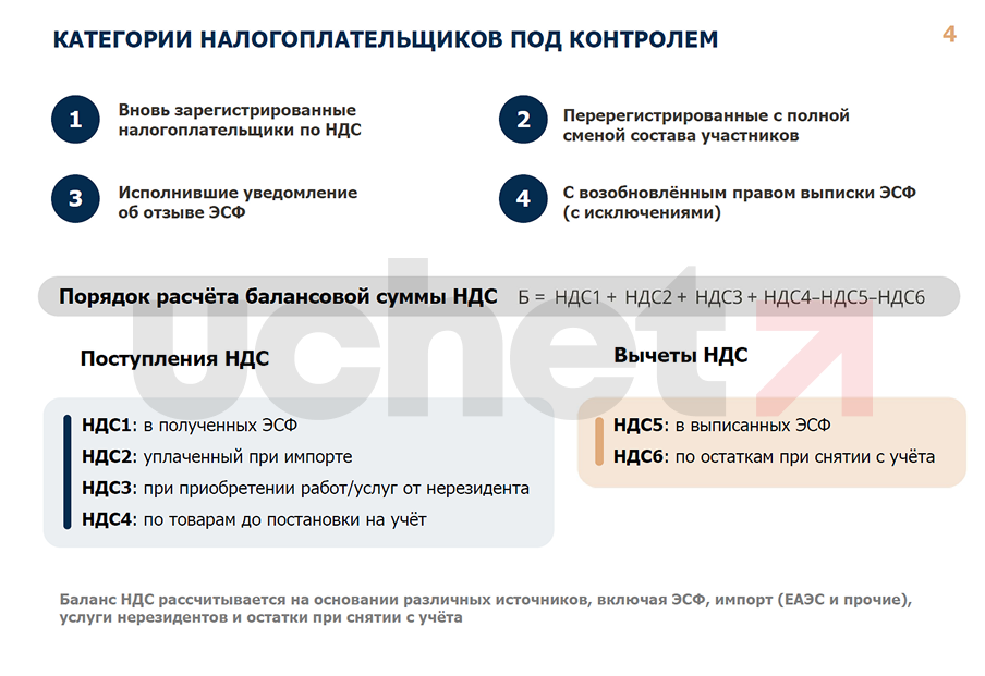 Уплата НДС авансом с 2026 года.png