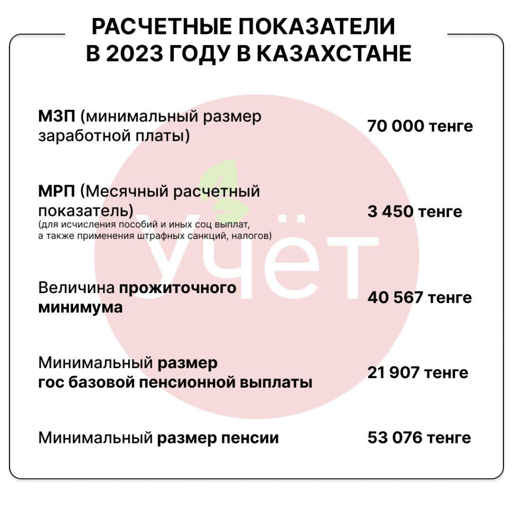 Зарплата в казахстане 2023