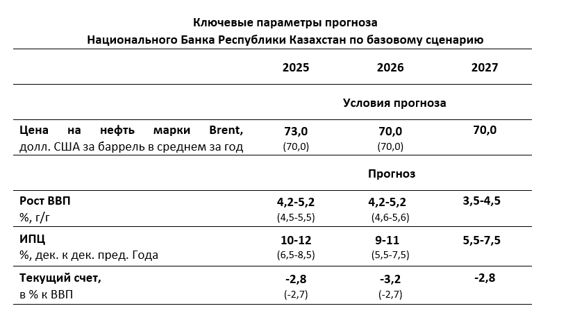 Базовая ставка Нацбанка.png Базовая ставка Нацбанка.png
