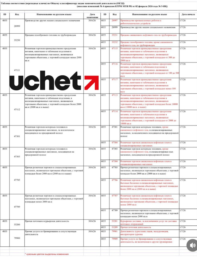 ОКЭД обновят для «магазинов у дома» выделят отдельную категорию.jpg