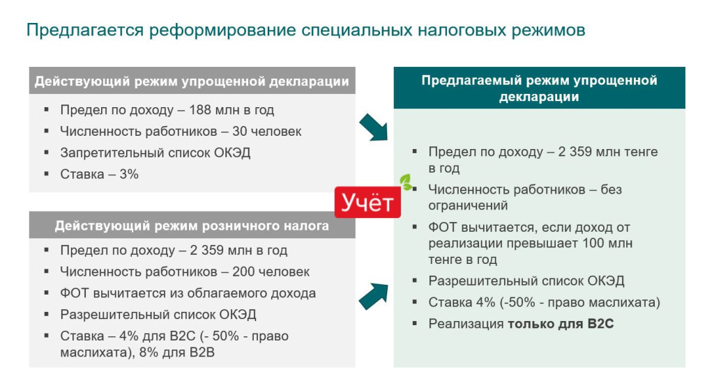 спец налоговый режим на основе упрощеной декларации.png