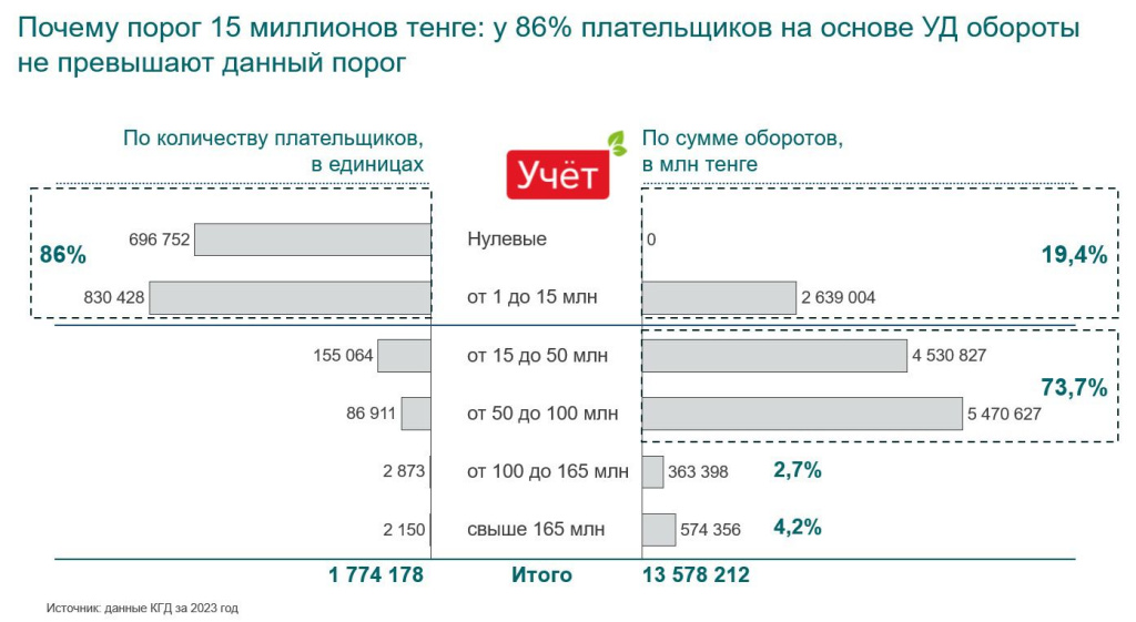 почему порог 15 миллионов.jpg